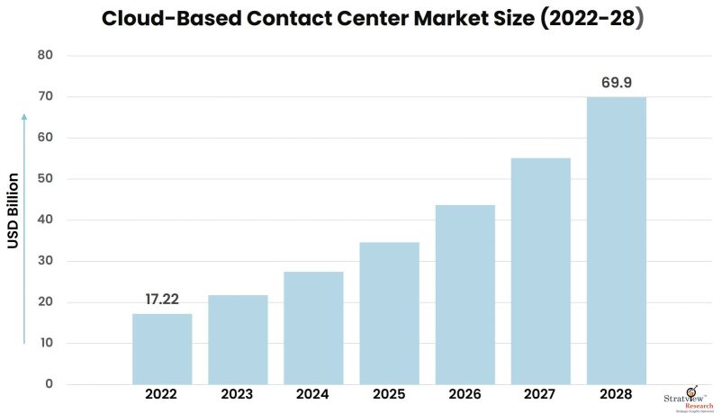 Cloud-Based-Contact-Center-Market-Insights